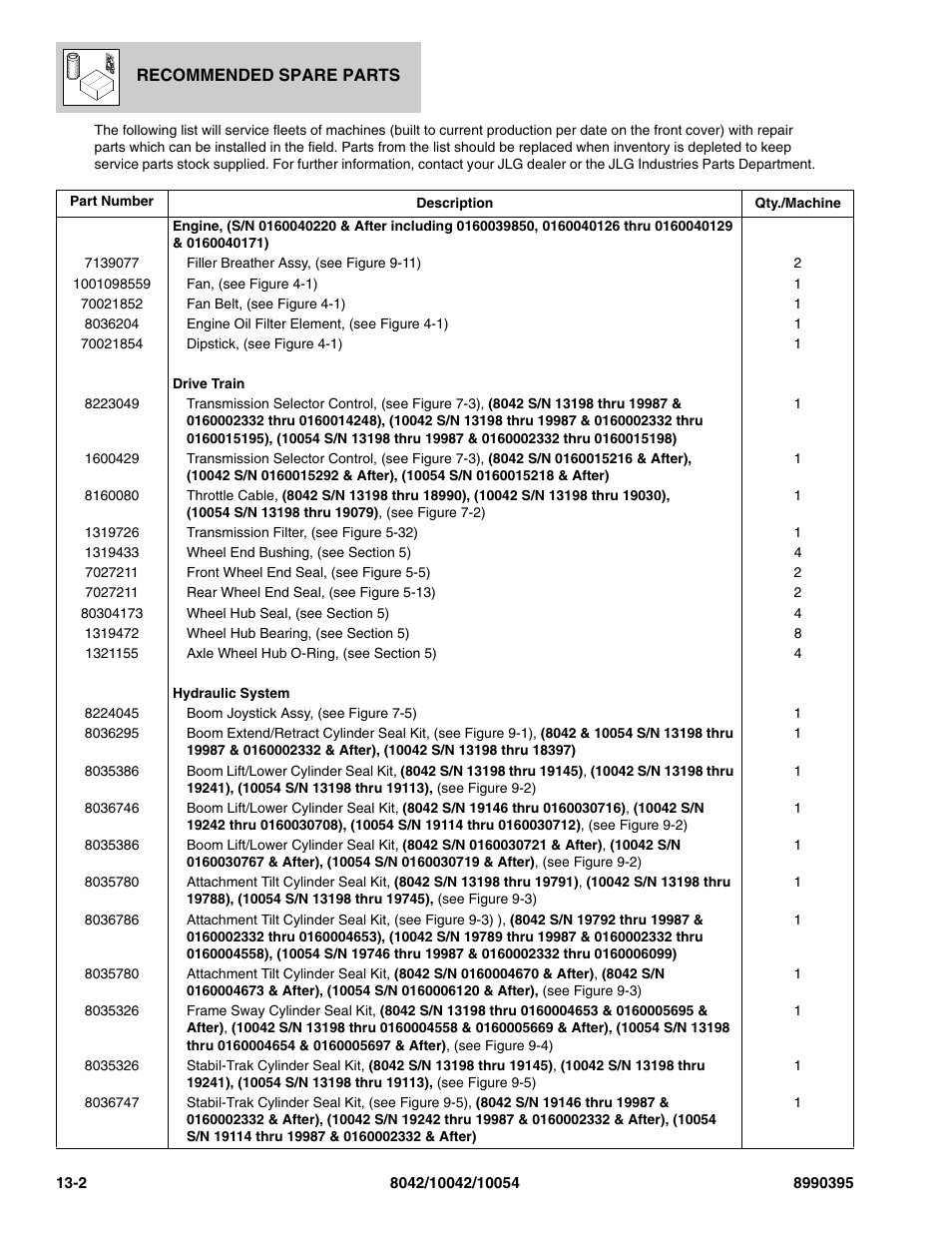 SkyTrak 10042 Parts Manual User Manual | Page 568 / 590