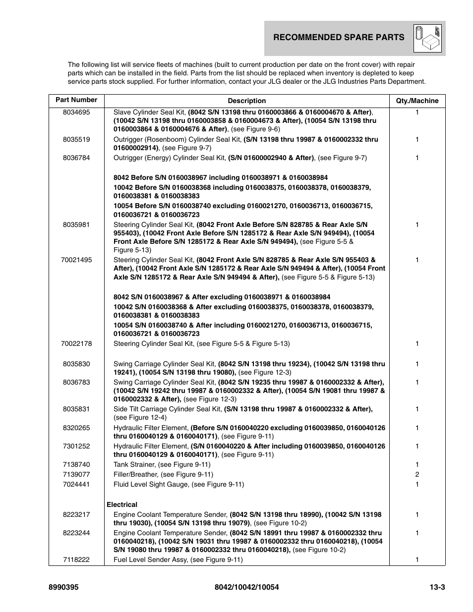 SkyTrak 10042 Parts Manual User Manual | Page 569 / 590