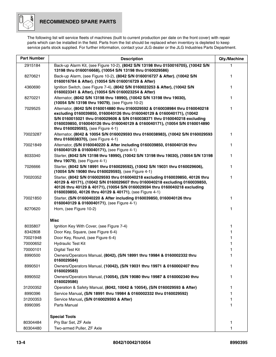 SkyTrak 10042 Parts Manual User Manual | Page 570 / 590