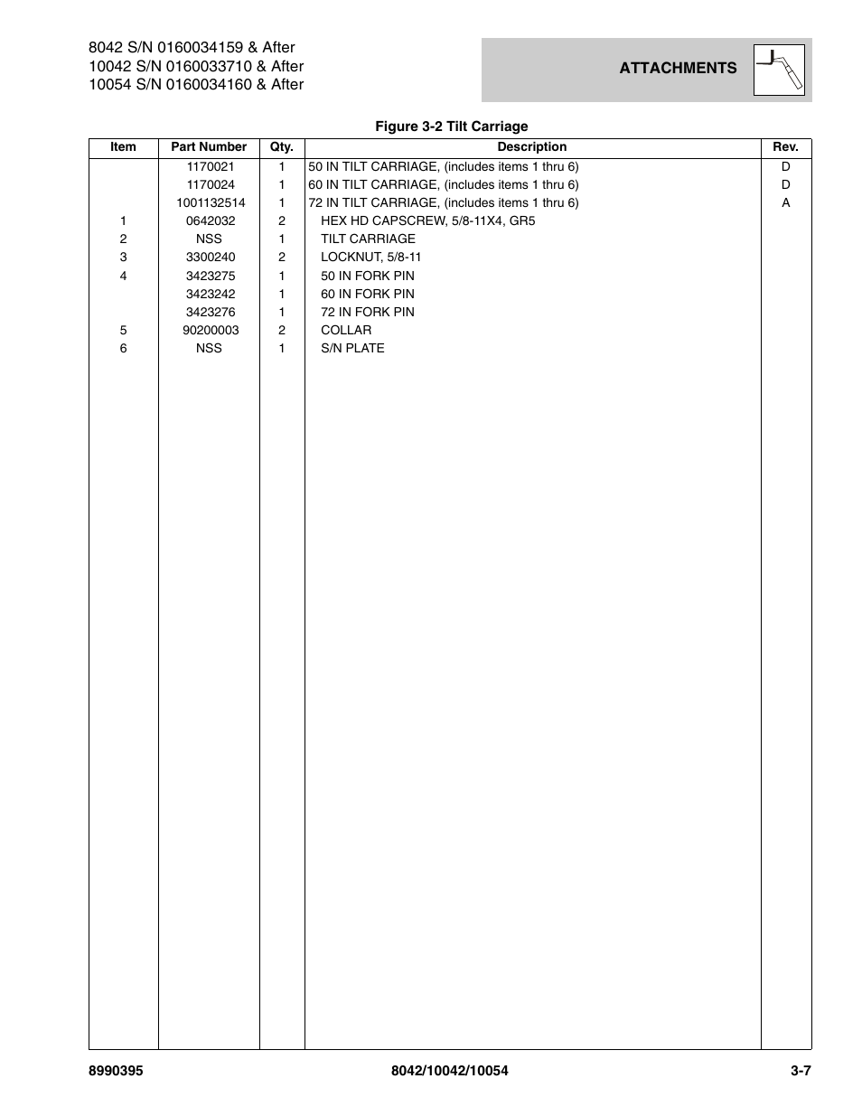 SkyTrak 10042 Parts Manual User Manual | Page 65 / 590