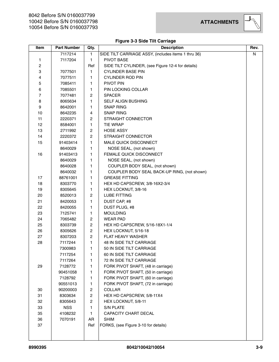 SkyTrak 10042 Parts Manual User Manual | Page 67 / 590