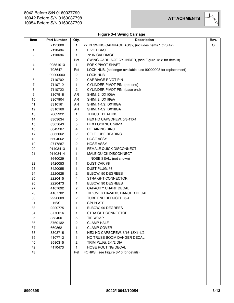 SkyTrak 10042 Parts Manual User Manual | Page 71 / 590