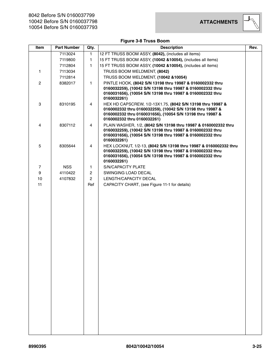 SkyTrak 10042 Parts Manual User Manual | Page 83 / 590