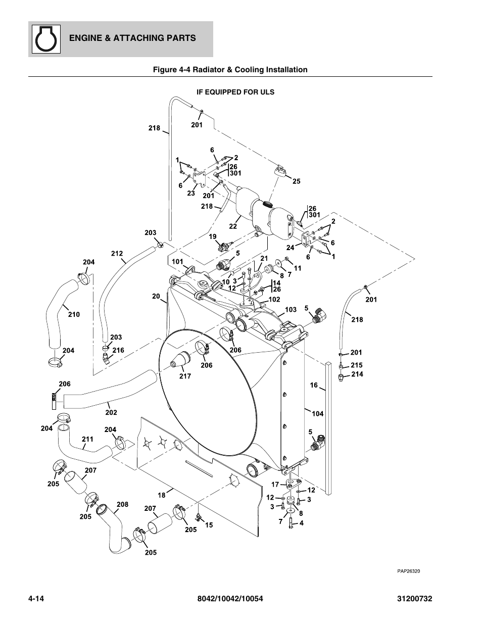 Figure 4-4 radiator & cooling installation, Radiator & cooling installation -14 | SkyTrak 8042 Parts Manual User Manual | Page 100 / 388