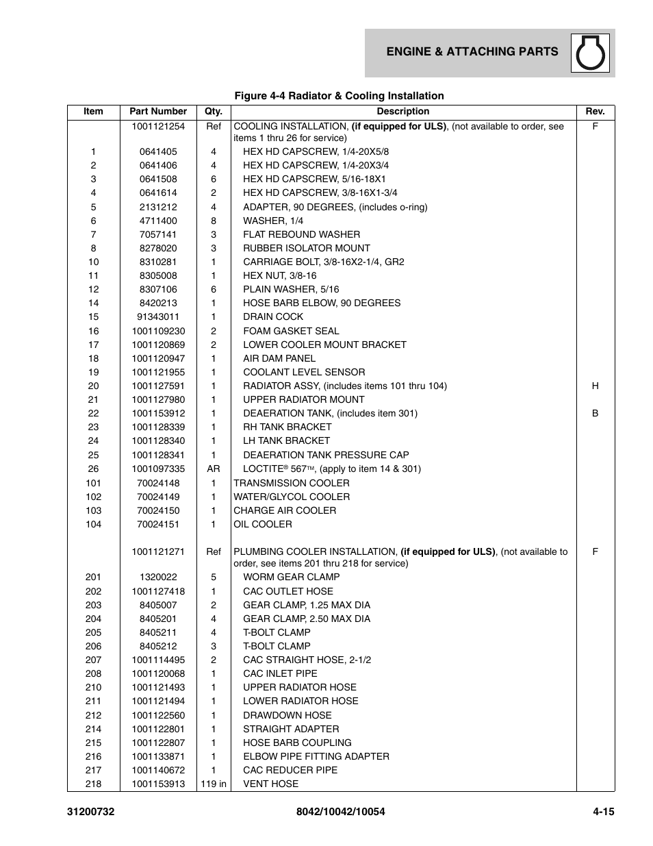 SkyTrak 8042 Parts Manual User Manual | Page 101 / 388