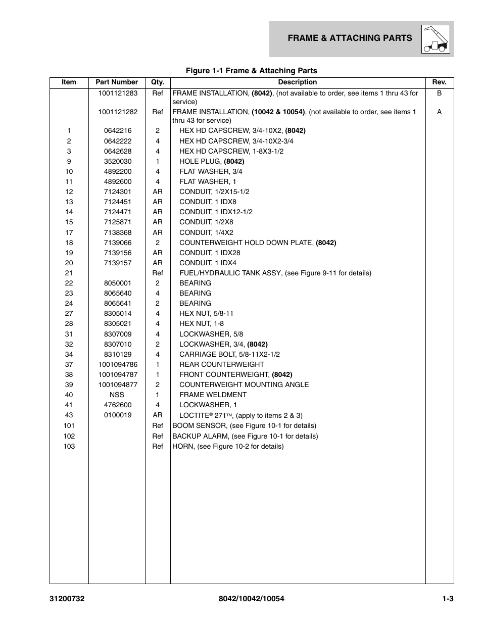 SkyTrak 8042 Parts Manual User Manual | Page 15 / 388