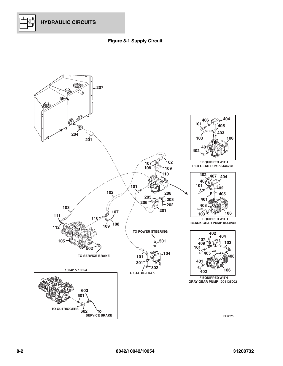 Figure 8-1 supply circuit, Supply circuit -2, Hydraulic circuits | SkyTrak 8042 Parts Manual User Manual | Page 236 / 388
