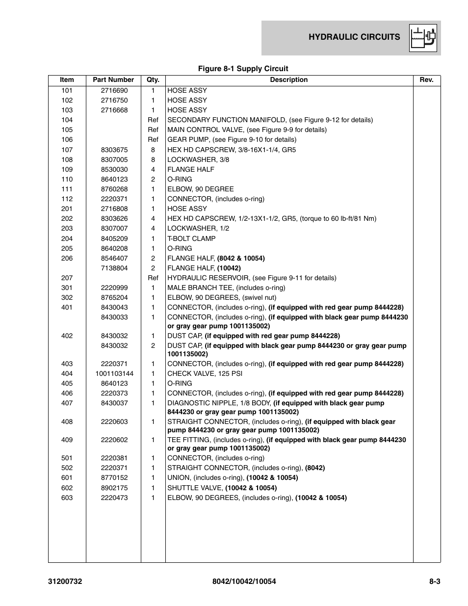 SkyTrak 8042 Parts Manual User Manual | Page 237 / 388