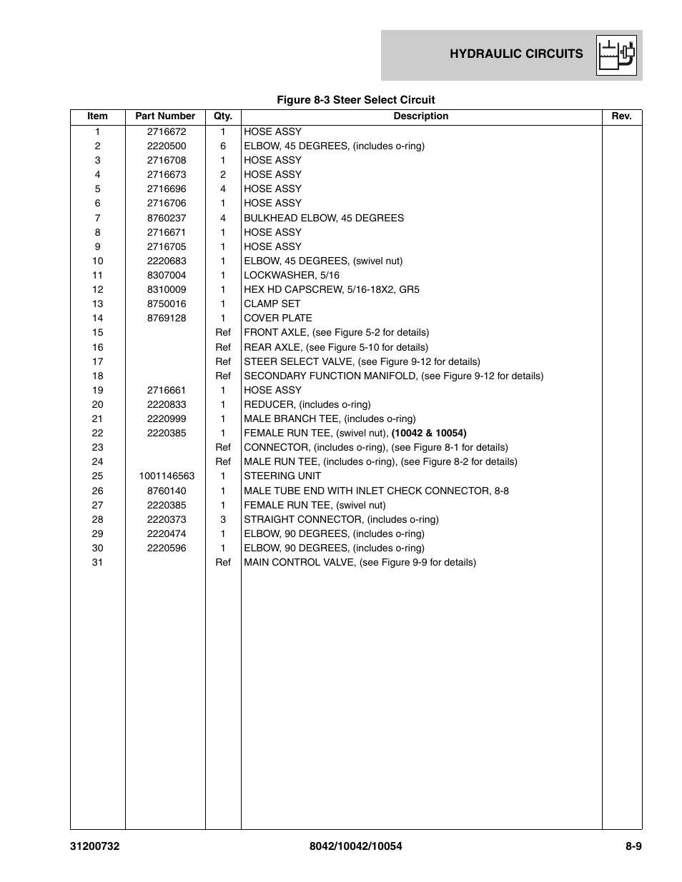 SkyTrak 8042 Parts Manual User Manual | Page 243 / 388