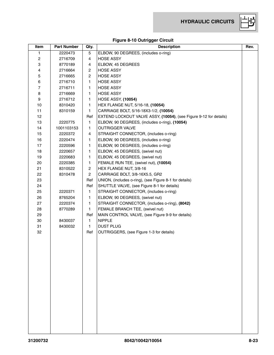 SkyTrak 8042 Parts Manual User Manual | Page 257 / 388