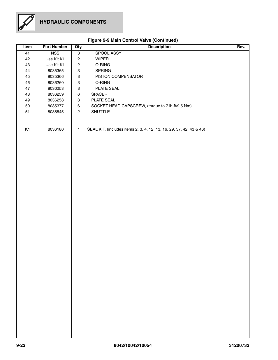 SkyTrak 8042 Parts Manual User Manual | Page 282 / 388