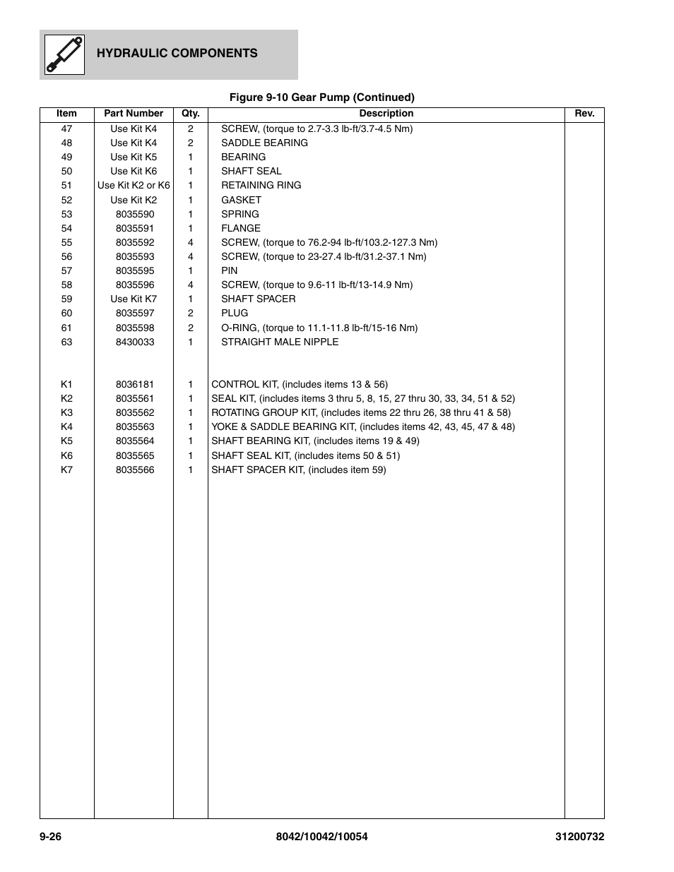 SkyTrak 8042 Parts Manual User Manual | Page 286 / 388