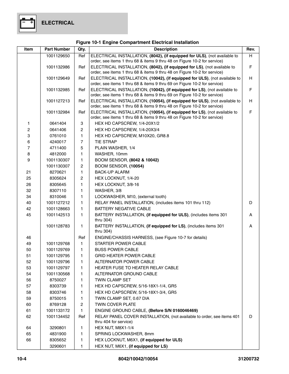 SkyTrak 8042 Parts Manual User Manual | Page 312 / 388