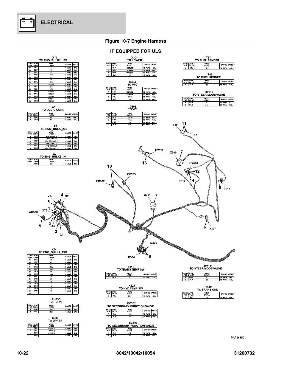 Figure 10-7 engine harness, Engine harness -22, Harness, (see figure 10-7 for details) | SkyTrak 8042 Parts Manual User Manual | Page 330 / 388