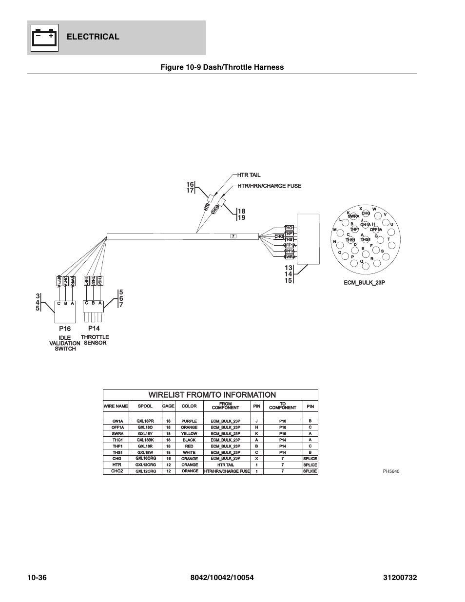 Figure 10-9 dash/throttle harness, Dash/throttle harness -36, Tle harness, (see figure 10-9 for details) | Electrical | SkyTrak 8042 Parts Manual User Manual | Page 344 / 388