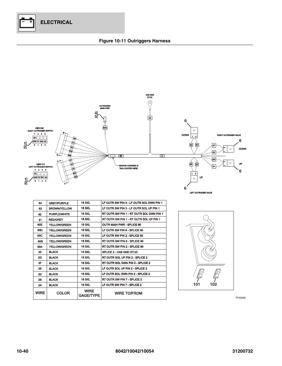 Figure 10-11 outriggers harness, Outriggers harness -40, See figure 10-11 for details) | Electrical, Wire color, Wire wire to/from, Gage/type | SkyTrak 8042 Parts Manual User Manual | Page 348 / 388