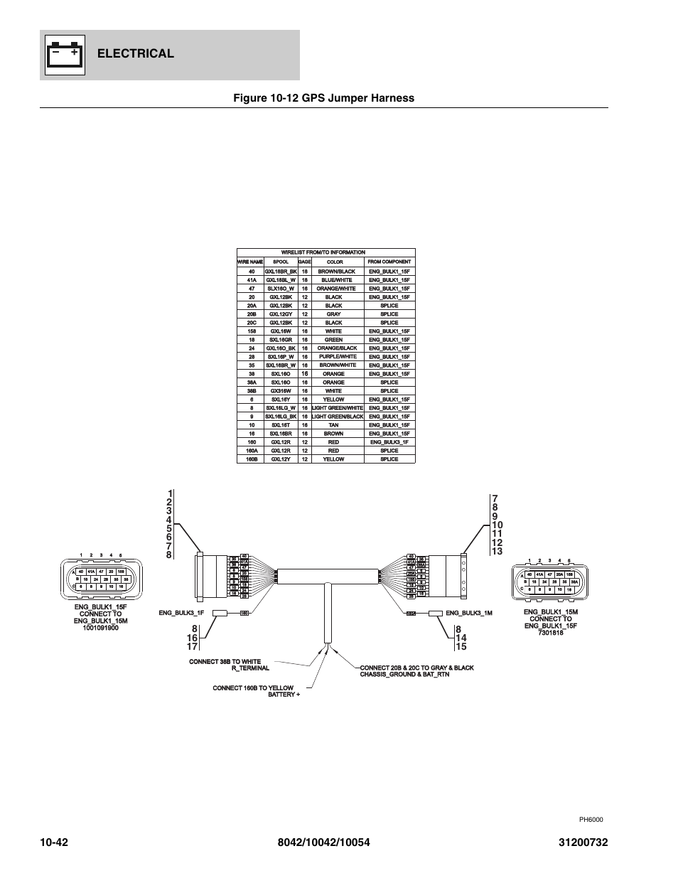 Figure 10-12 gps jumper harness, Gps jumper harness -42, Electrical | SkyTrak 8042 Parts Manual User Manual | Page 350 / 388