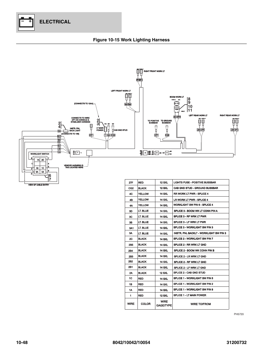 Figure 10-15 work lighting harness, Work lighting harness -48, Electrical | SkyTrak 8042 Parts Manual User Manual | Page 356 / 388