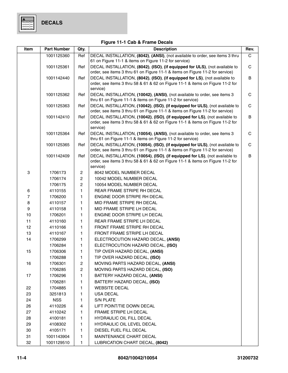 SkyTrak 8042 Parts Manual User Manual | Page 364 / 388
