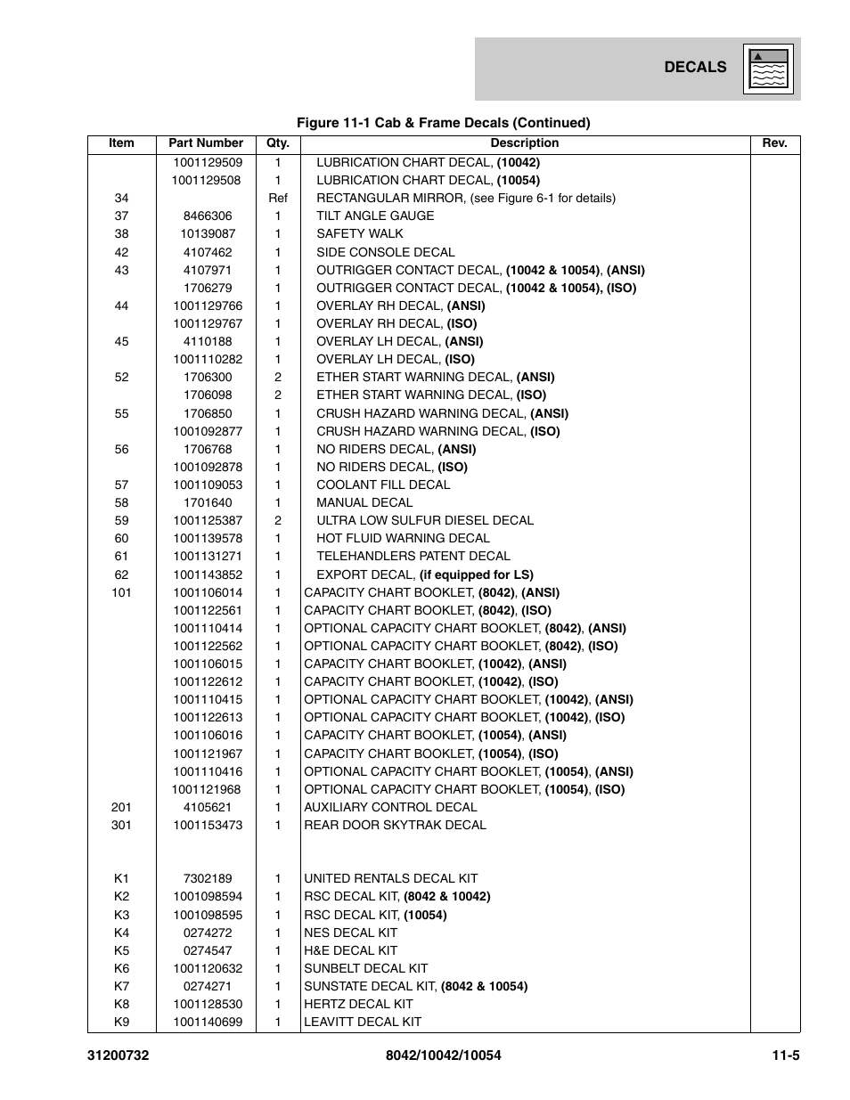 SkyTrak 8042 Parts Manual User Manual | Page 365 / 388