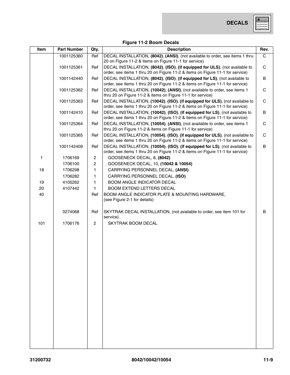 SkyTrak 8042 Parts Manual User Manual | Page 369 / 388