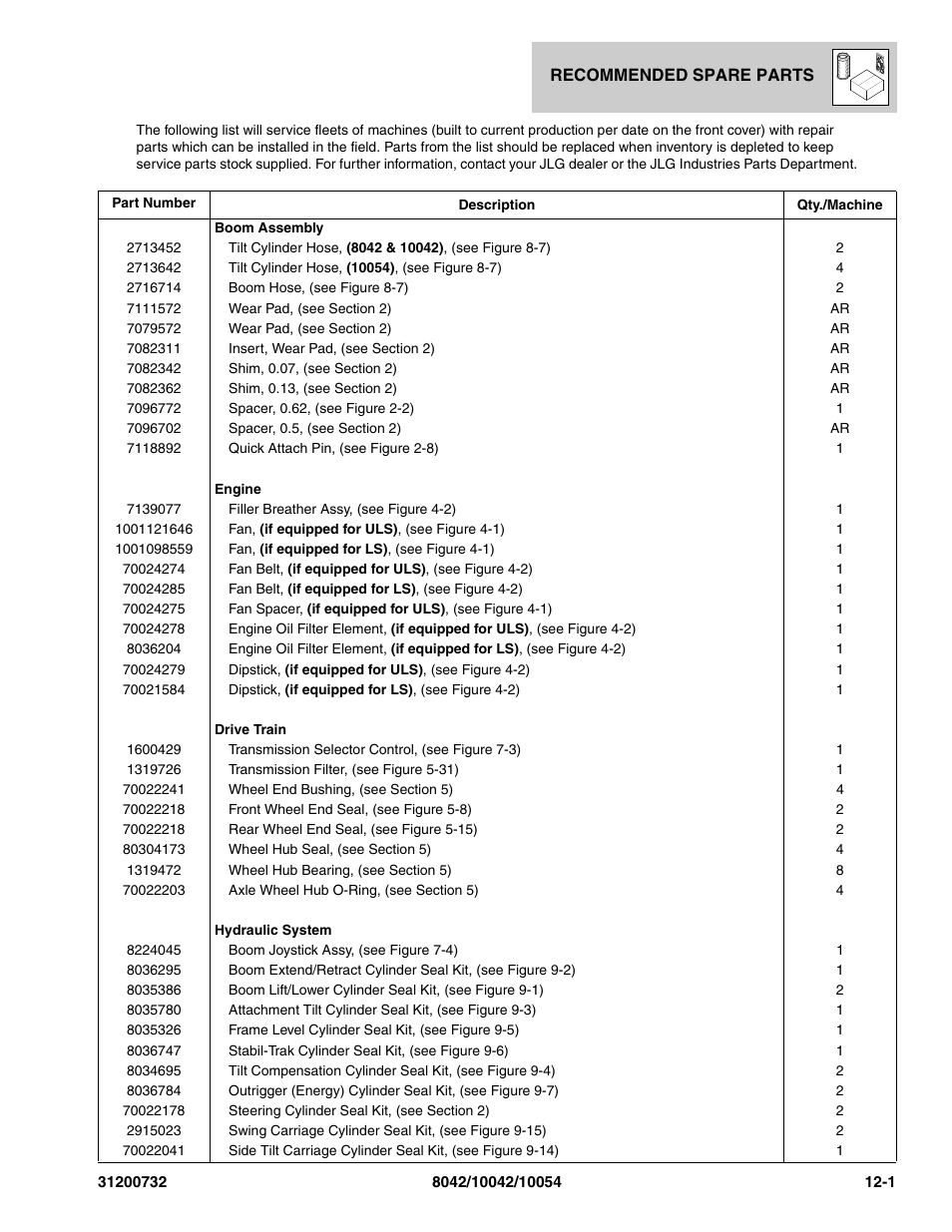 Recommended spare parts, Section 12, Recommended spare parts -1 | SkyTrak 8042 Parts Manual User Manual | Page 371 / 388