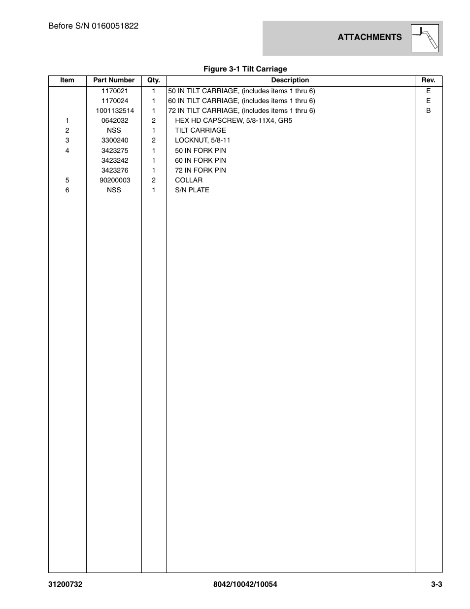 SkyTrak 8042 Parts Manual User Manual | Page 53 / 388