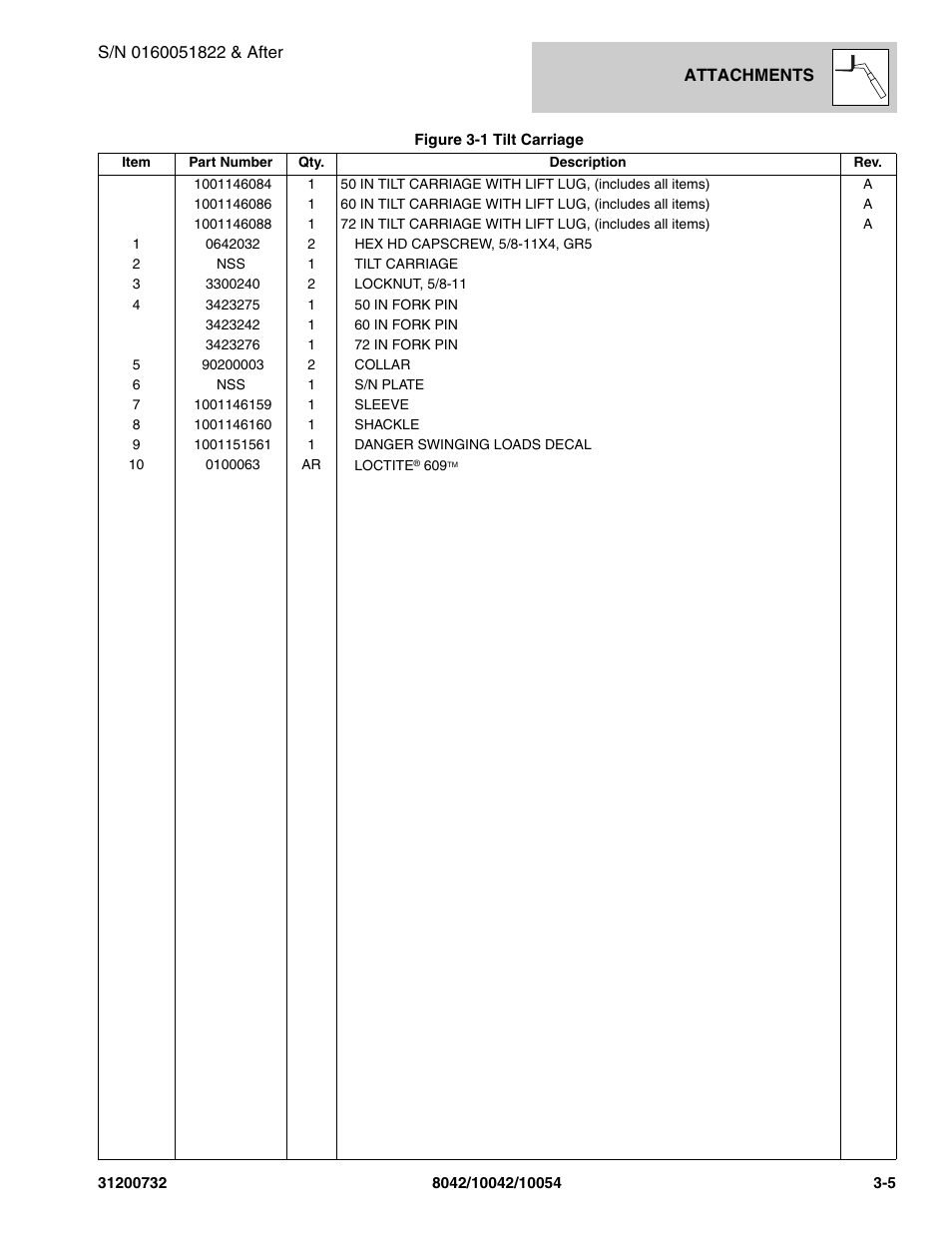 SkyTrak 8042 Parts Manual User Manual | Page 55 / 388