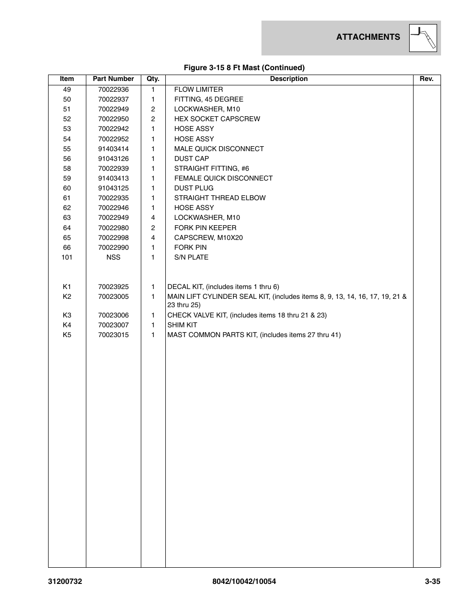 SkyTrak 8042 Parts Manual User Manual | Page 85 / 388