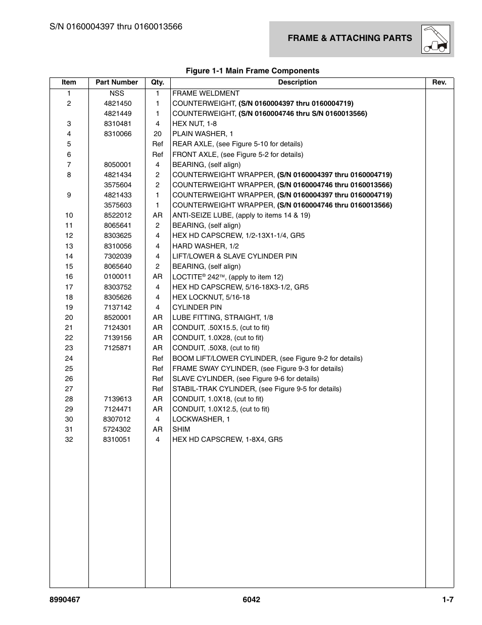 SkyTrak 6042 Parts Manual User Manual | Page 15 / 466