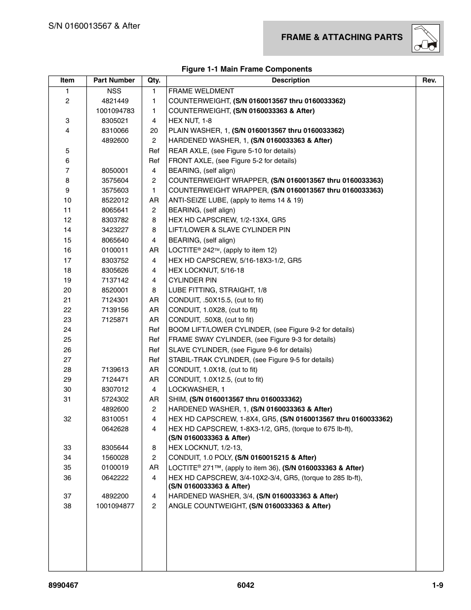 SkyTrak 6042 Parts Manual User Manual | Page 17 / 466