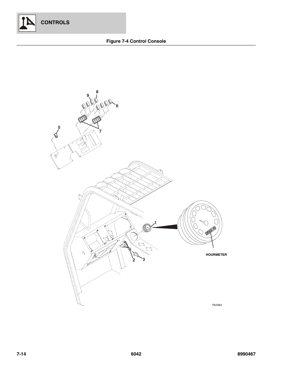 Figure 7-4 control console, Control console -14 | SkyTrak 6042 Parts Manual User Manual | Page 294 / 466