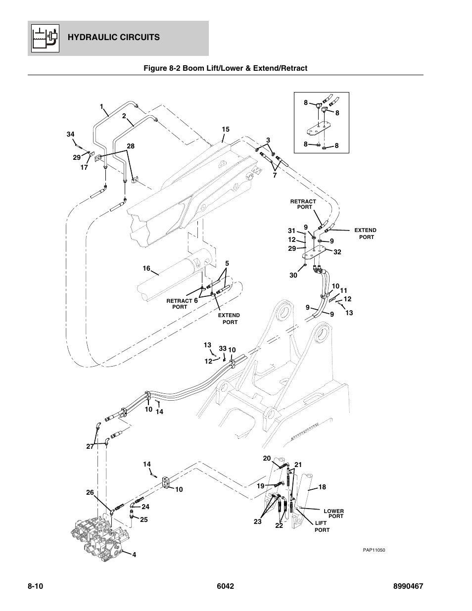 Figure 8-2 boom lift/lower & extend/retract, Boom lift/lower & extend/retract -10, Hydraulic circuits | SkyTrak 6042 Parts Manual User Manual | Page 312 / 466