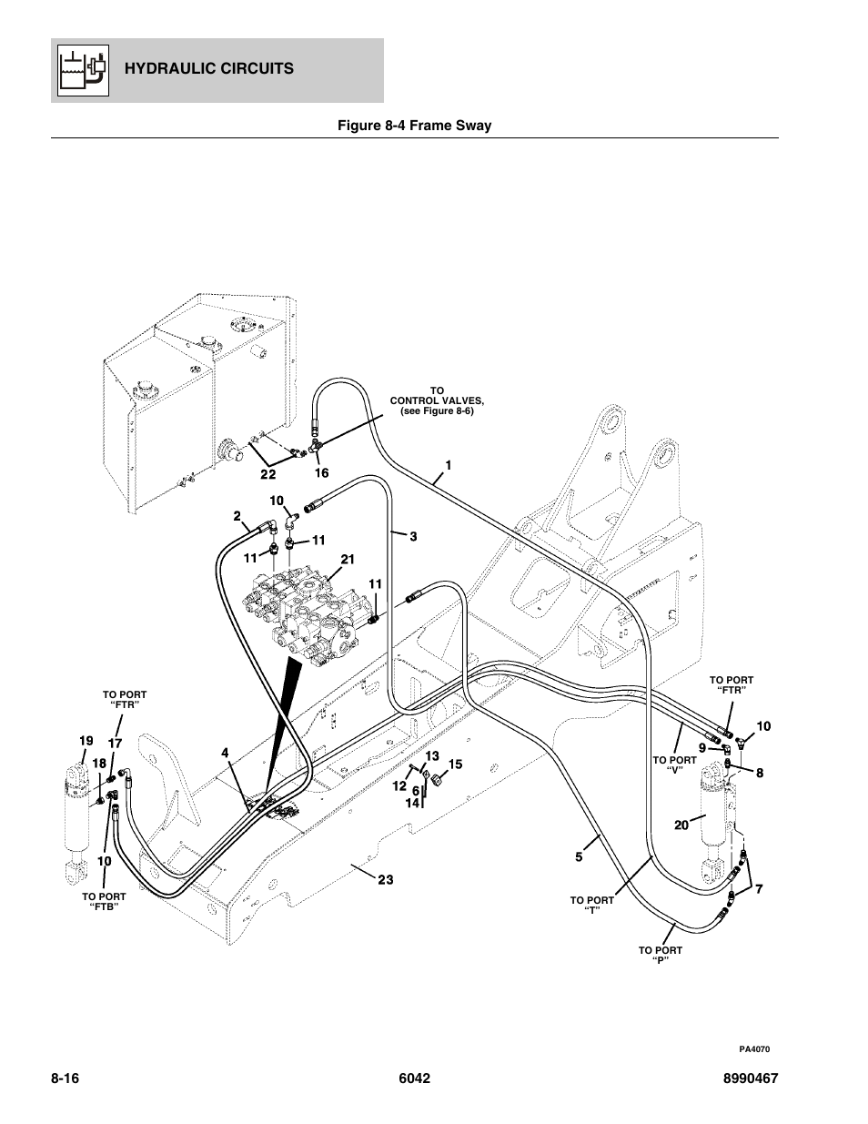 Figure 8-4 frame sway, Frame sway -16, Hydraulic circuits | SkyTrak 6042 Parts Manual User Manual | Page 318 / 466