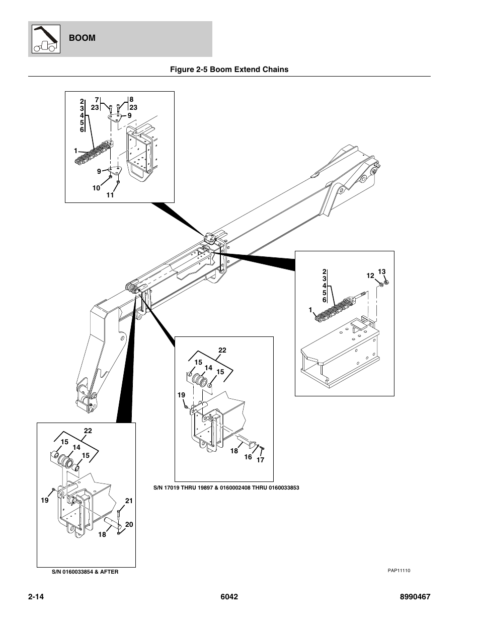 Figure 2-5 boom extend chains, Boom extend chains -14 | SkyTrak 6042 Parts Manual User Manual | Page 34 / 466