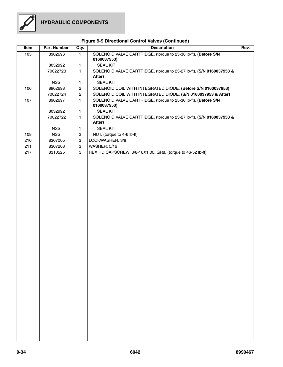 SkyTrak 6042 Parts Manual User Manual | Page 374 / 466