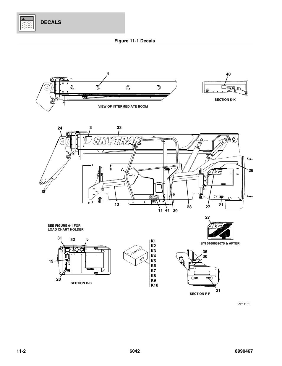 Figure 11-1 decals, Decals -2, See figure 11-1 for details) | Escape decal, (see figure 11-1 for details), Decals | SkyTrak 6042 Parts Manual User Manual | Page 408 / 466