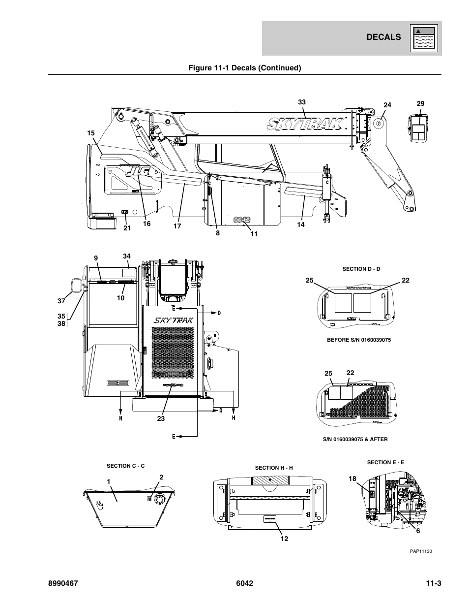 Decals | SkyTrak 6042 Parts Manual User Manual | Page 409 / 466