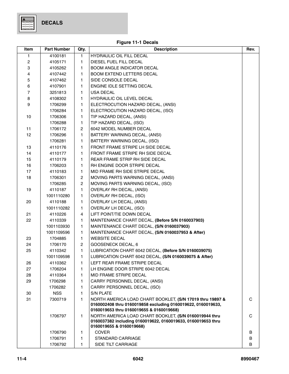 SkyTrak 6042 Parts Manual User Manual | Page 410 / 466