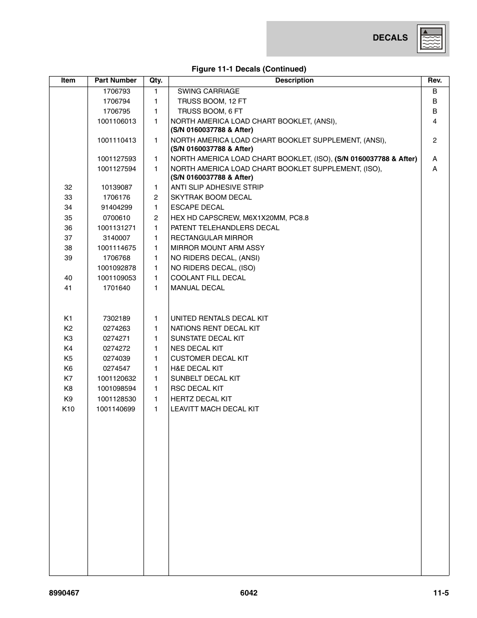 SkyTrak 6042 Parts Manual User Manual | Page 411 / 466
