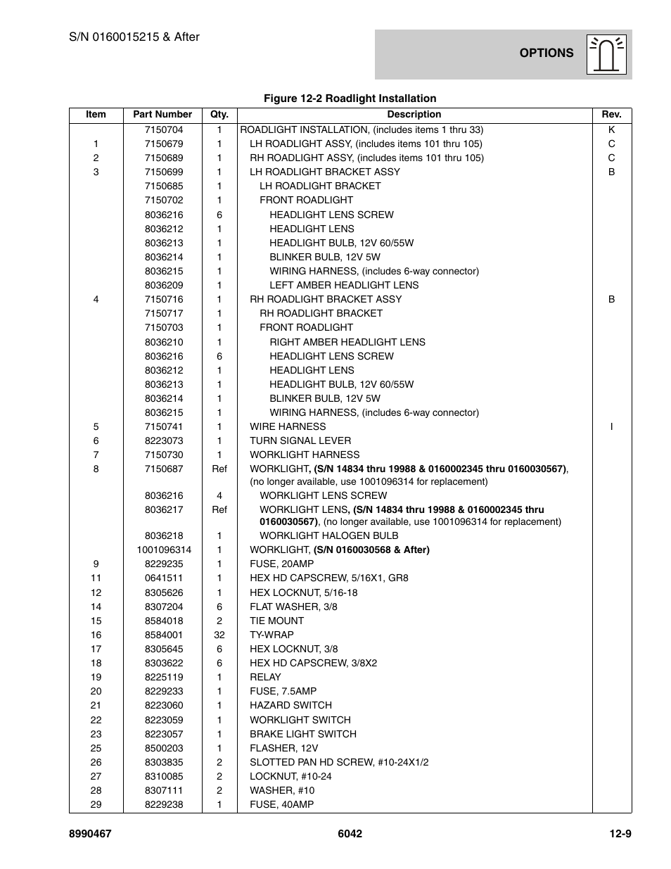 SkyTrak 6042 Parts Manual User Manual | Page 421 / 466