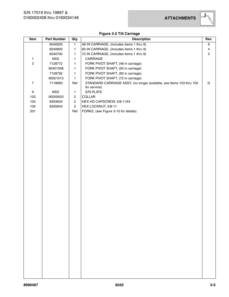 SkyTrak 6042 Parts Manual User Manual | Page 43 / 466