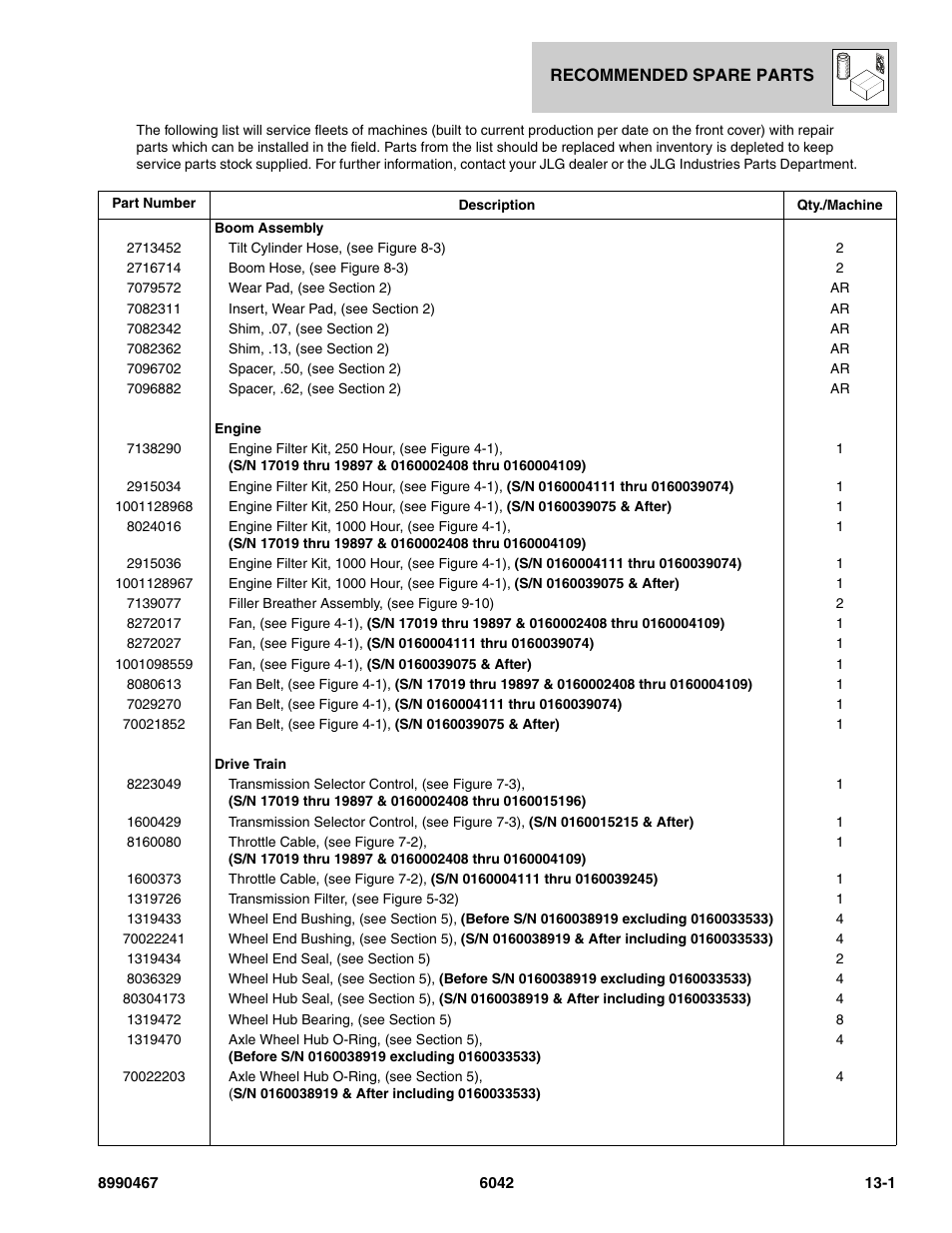 Recommended spare parts, Section 13, Recommended spare parts -1 | SkyTrak 6042 Parts Manual User Manual | Page 449 / 466