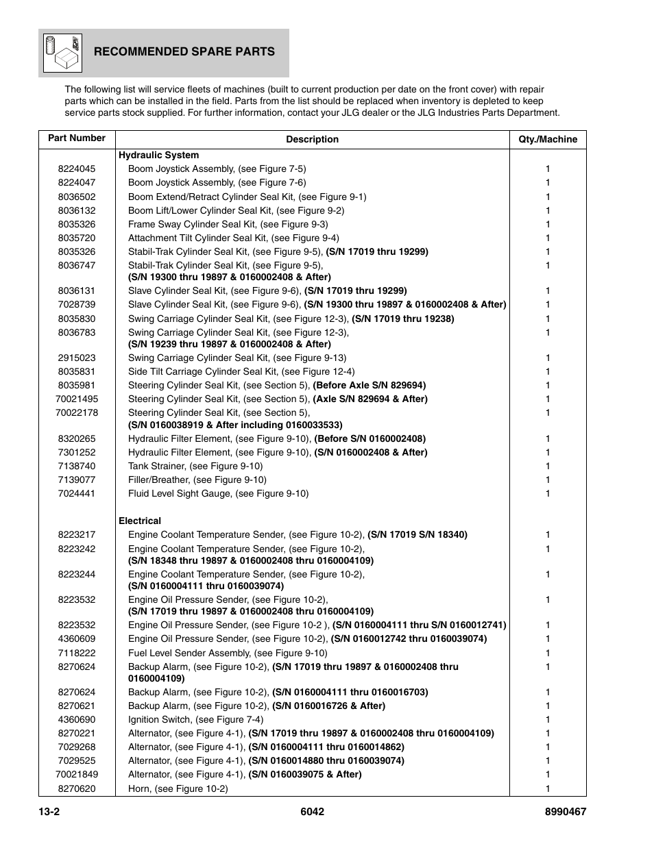 SkyTrak 6042 Parts Manual User Manual | Page 450 / 466