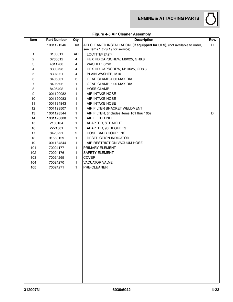 SkyTrak 6036 Parts Manual User Manual | Page 101 / 364