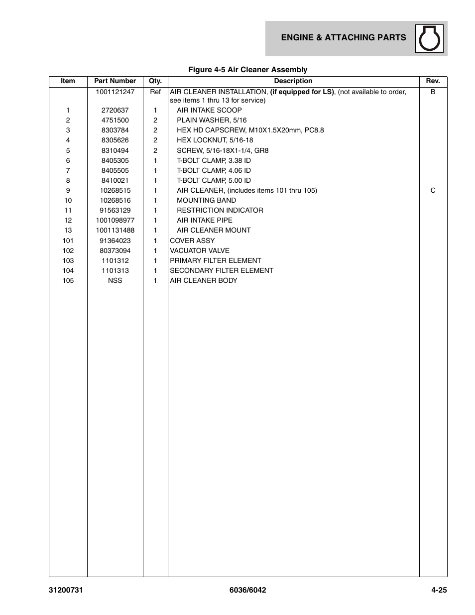 SkyTrak 6036 Parts Manual User Manual | Page 103 / 364