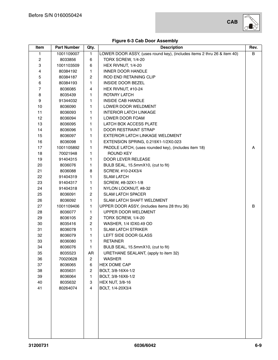 SkyTrak 6036 Parts Manual User Manual | Page 197 / 364
