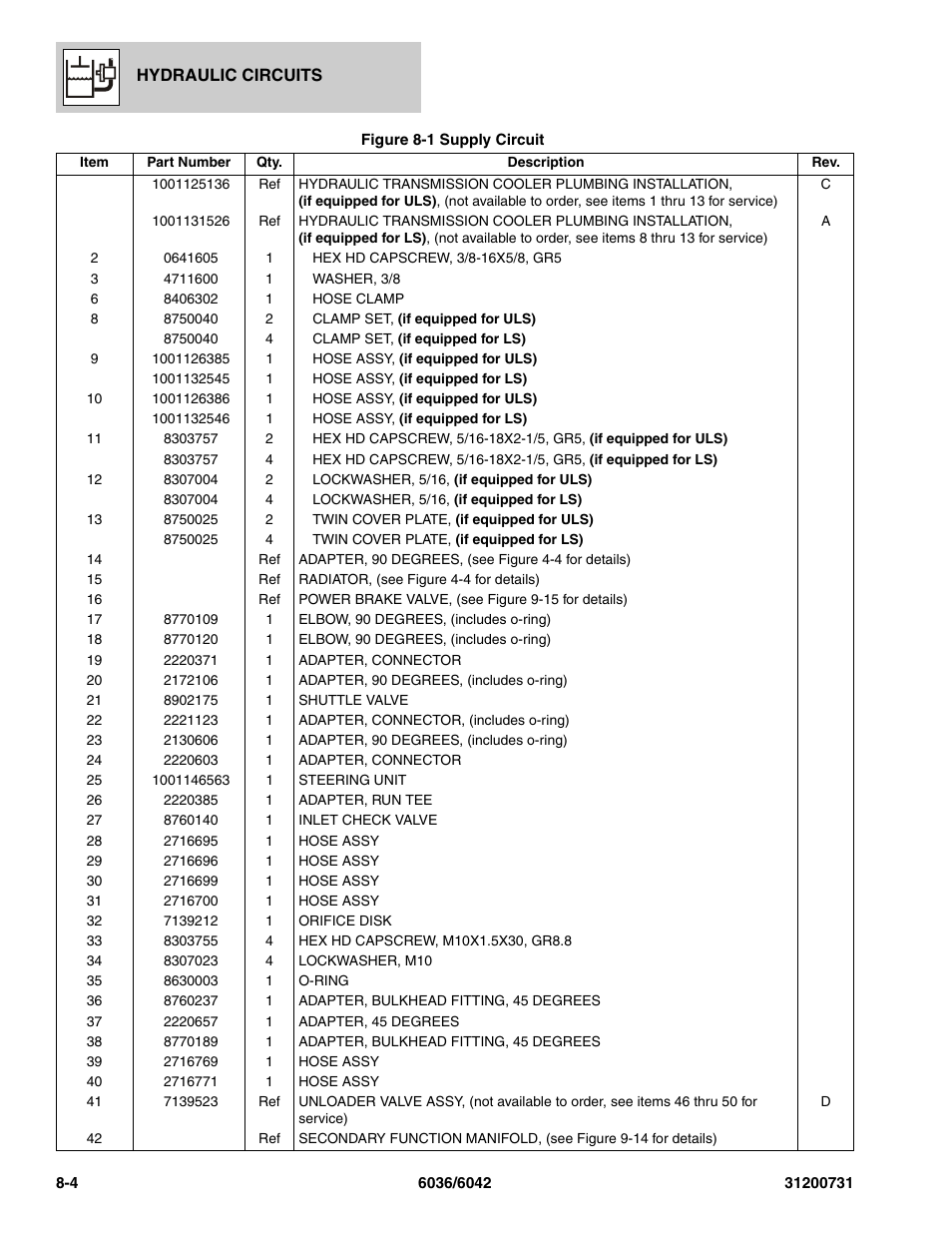 SkyTrak 6036 Parts Manual User Manual | Page 230 / 364