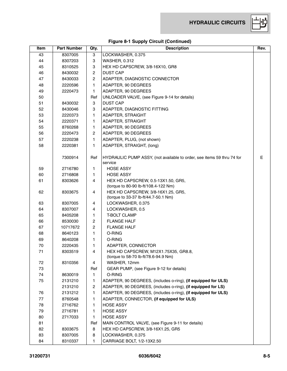 SkyTrak 6036 Parts Manual User Manual | Page 231 / 364