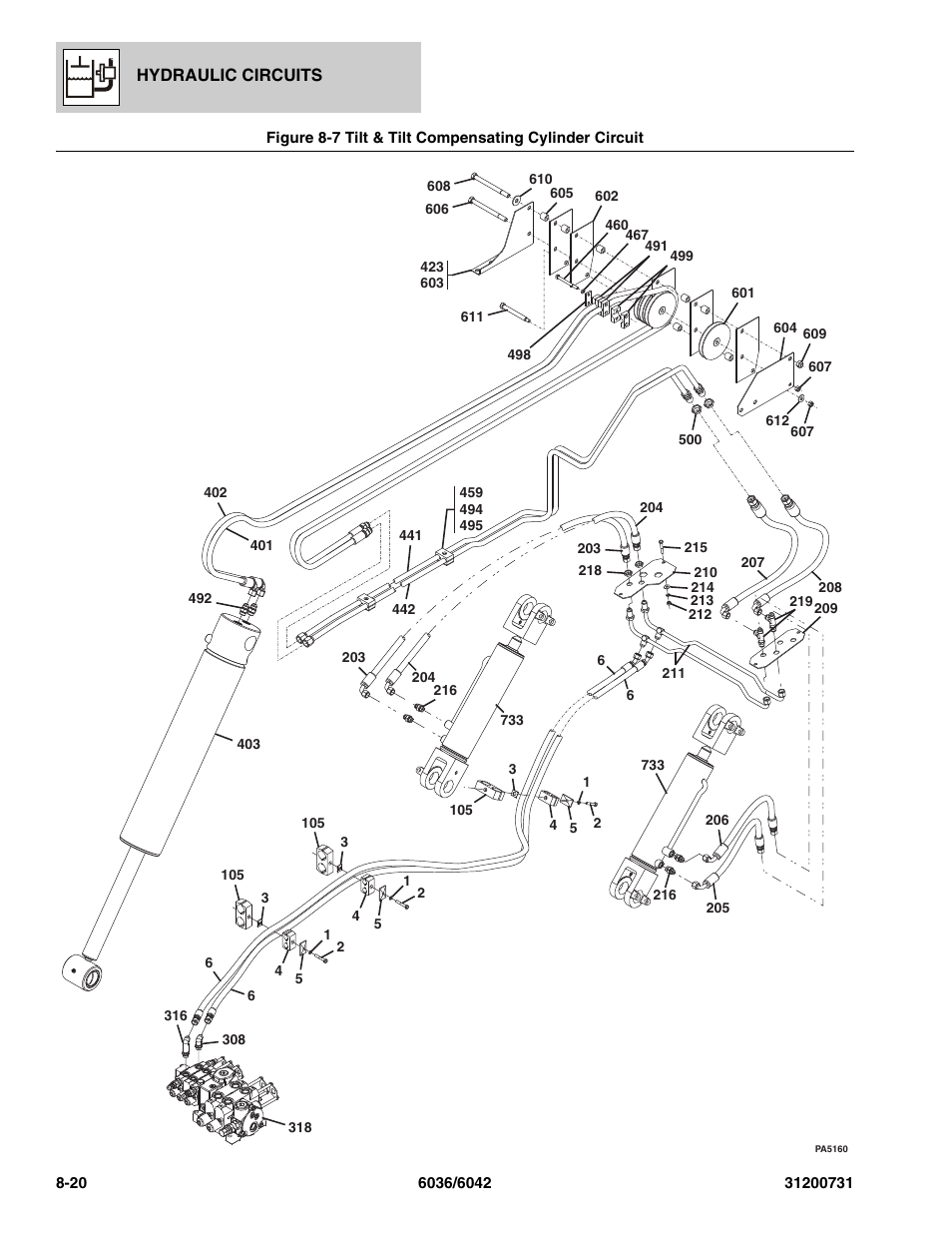 Tilt & tilt compensating cylinder circuit -20, Ulics, (see figure 8-7 for details), See figure 8-7 for details) | SkyTrak 6036 Parts Manual User Manual | Page 246 / 364